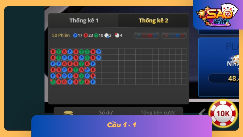 Cầu 1 - 1 thường xuyên xuất hiện