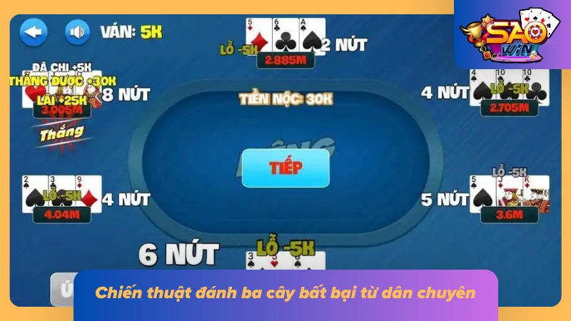 Một số chiến lược tối ưu nguồn vốn