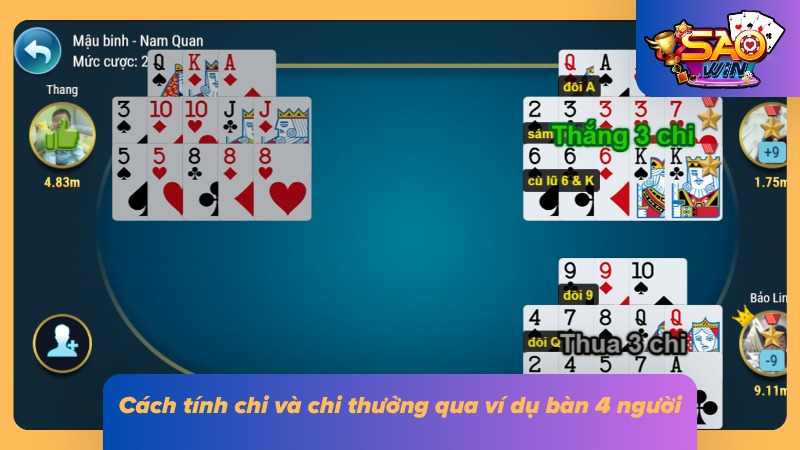 Các cặp so chi được ghi rõ để theo dõi khoản thắng thua sau ván