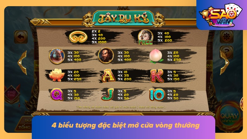 Nổ Hũ Tây Du Ký | Review Bảng Thưởng, Gameplay Và Mẹo Săn Hũ 5 Màn hình quay hũ hiển thị các ký hiệu đặc biệt tạo nên tính năng bonus