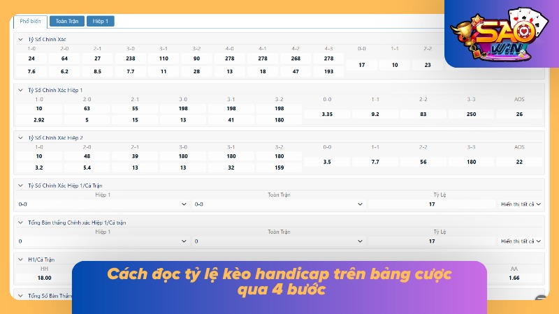 Các thông tin quan trọng được đánh dấu để tránh chọn nhầm cửa cược