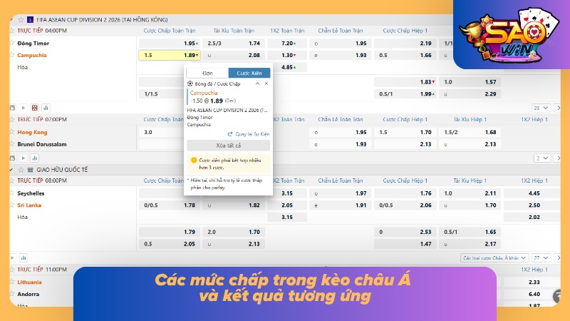 Từng mốc handicap được minh họa để dễ hình dung cách tính thắng thua
