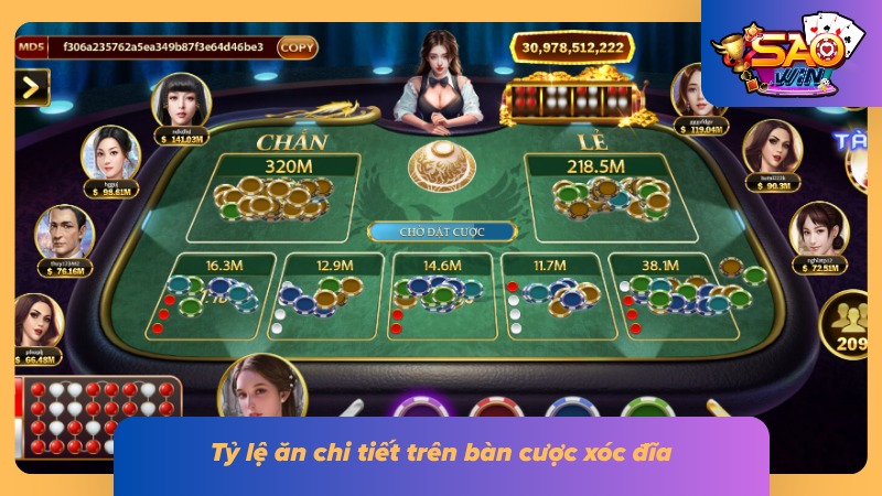 Tổng hợp mức trả thưởng trên bàn cược xóc đĩa hiện nay